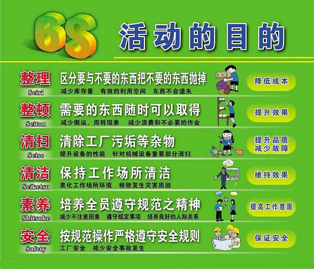 5S/6S管理培训